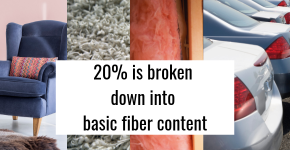 Fiber Content