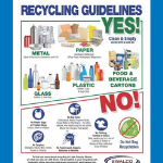 Recycling Guidelines